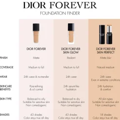 Forever Skin Perfect Multi-Use Foundation Stick, 00