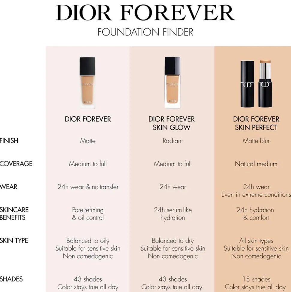 Forever Skin Perfect Multi-Use Foundation Stick, 00