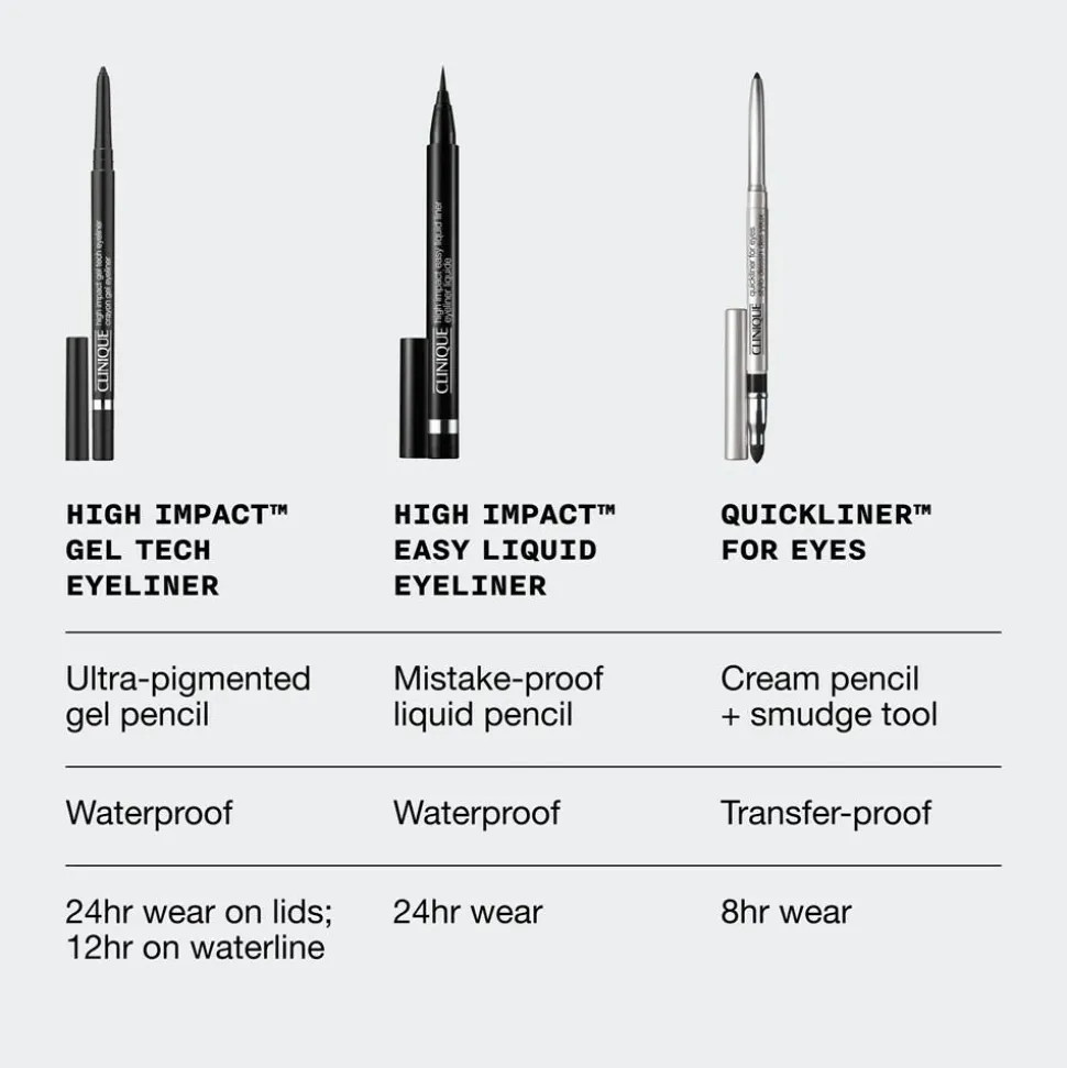 High Impact Gel Tech Eyeliner, Bronze Glow