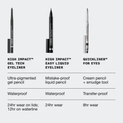High Impact Gel Tech Eyeliner, Sparkling Amethyst