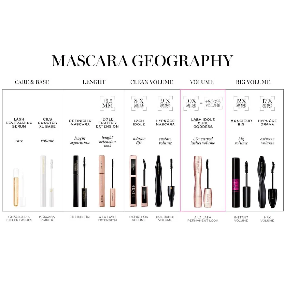 Hypnôse Mascara, 001