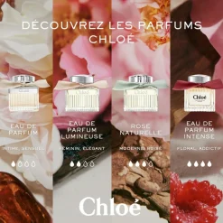 Intense Eau De Parfum, 50 ml