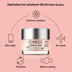 Moisture Surge 100H Auto-Replenishing Hydrator Gelcreme, 75 ml