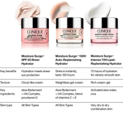 Moisture Surge SPF 25 Dagcreme, 30 ml
