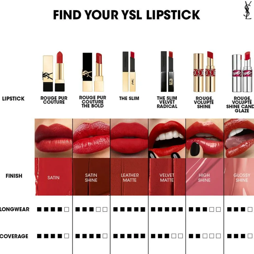 Rouge Pur Couture Lipstick, N3