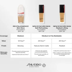 Synchro Skin Self-Refreshing Foundation, 240