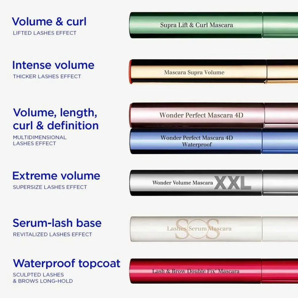 Wonder Volume XXL Mascara, 02 Extreme Blue
