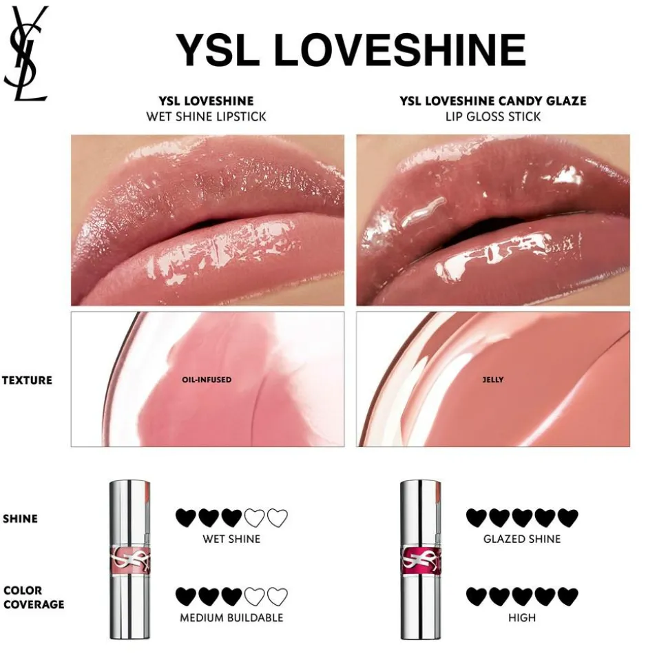 YSL Loveshine Candy Glaze Lipgloss Stick, 5 Pink Satisfaction